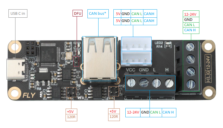 Mellow UTOC-3 CANBus Adapter Board | KB3D Wiki